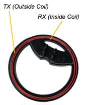 metal detector coils how they work